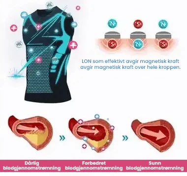 Fittex™ DEN NYESTE versjonen Ionic Shaping ermeløs skjorte